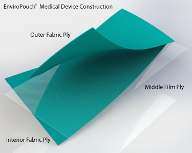 EnviroPouch - Medical Device Construction Pouch